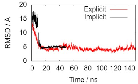 A graph of two lines
that both converge on
an RMSD of around 5 angstroms
within roughly 20 nanoseconds